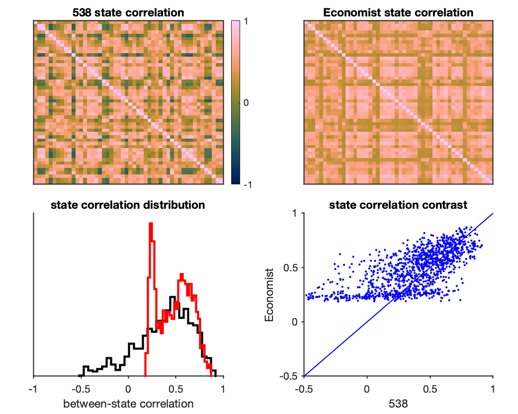 state correlations