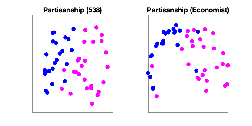 embedding partisan