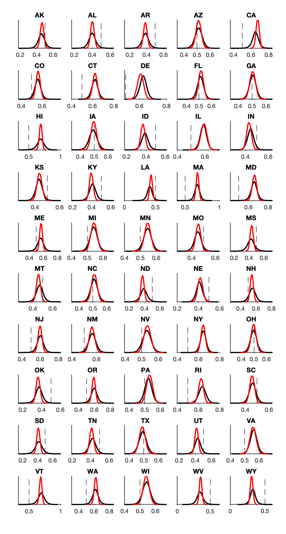 state mean field