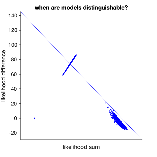 model recovery