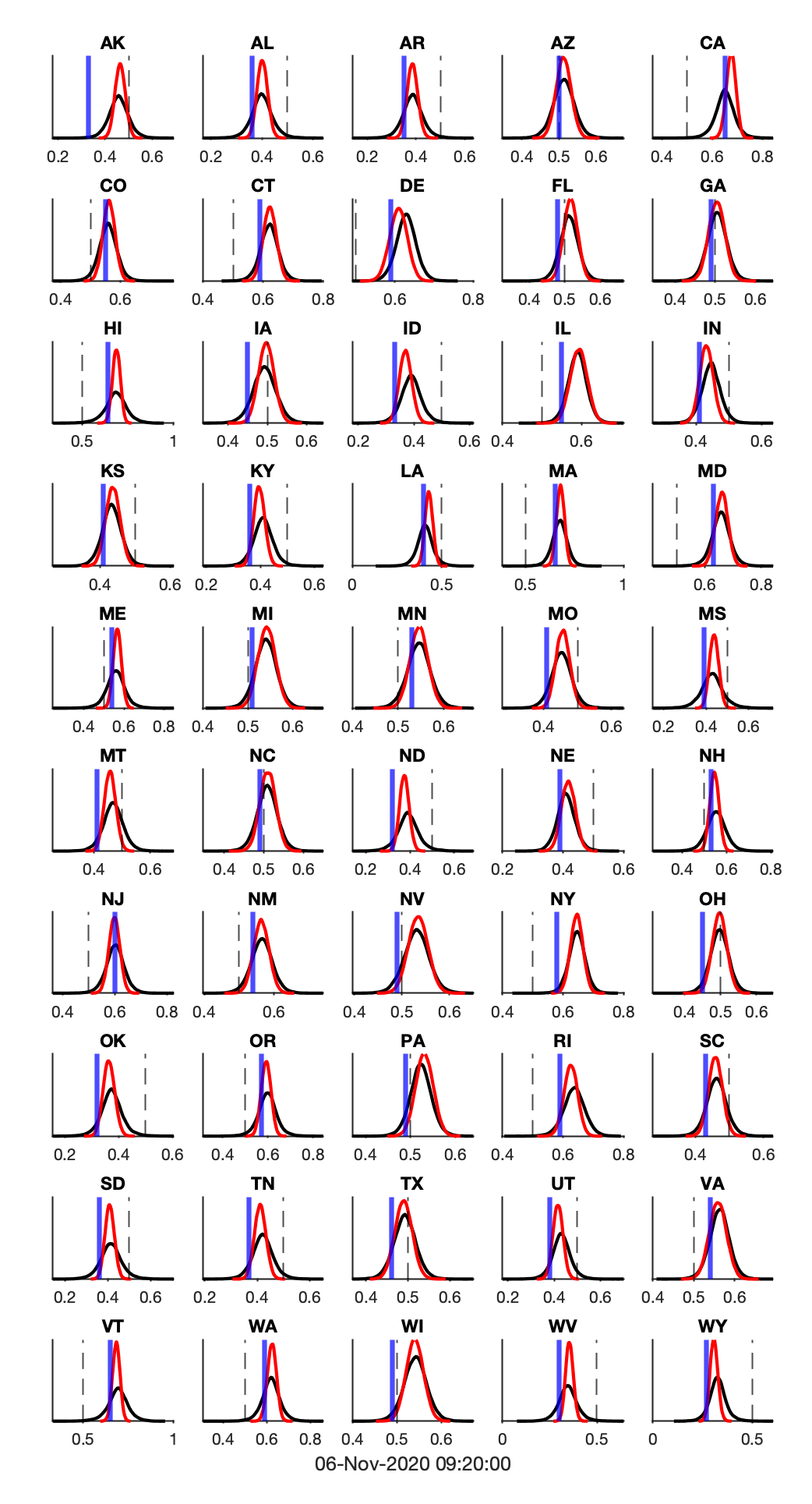 predict mean field